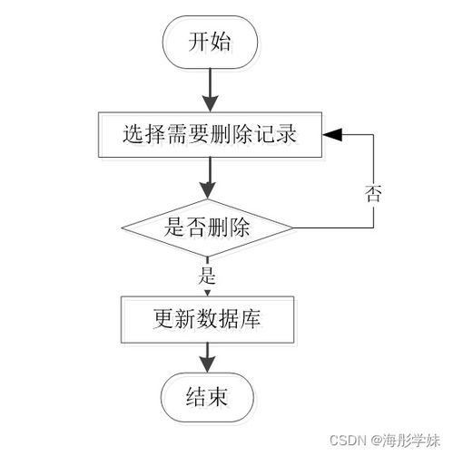 基于SpringBoot的車險銷售管理系統(tǒng)設計與實現(xiàn)