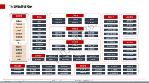 外包駐場模式 聚焦物流供應鏈AI解決方案的開發與集成