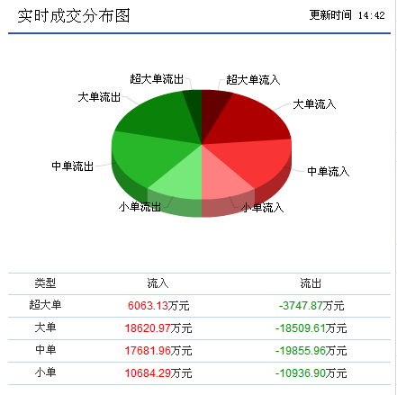 中科三環最新動態解讀 計算機軟硬件技術開發與銷售的未來走勢分析